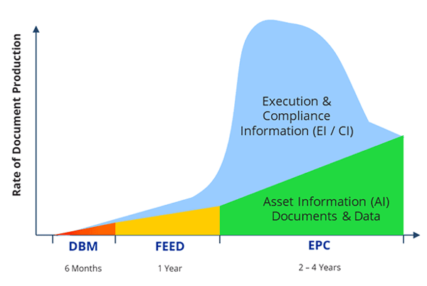 EPC Document Processing Tsunami