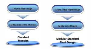 Standardizing modular design. Courtesy of John Fish