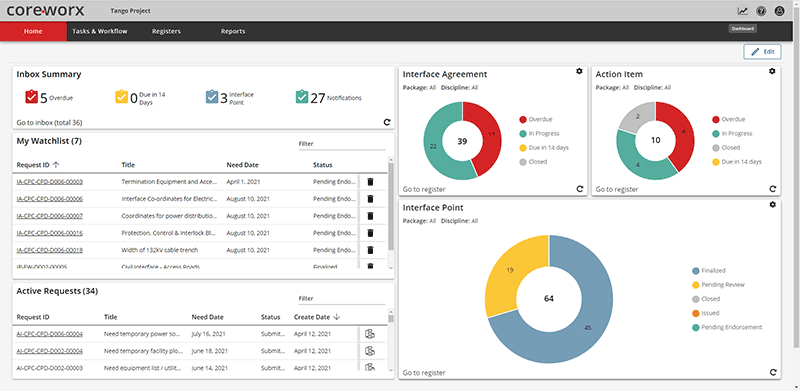 Interface Connect homepage provides quick access to interface management key performance indicators (KPIs)
