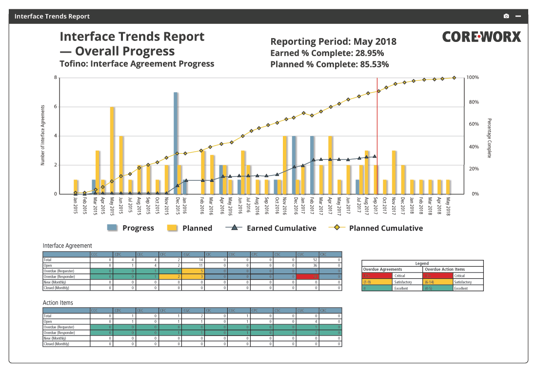 The Coreworx Advantage