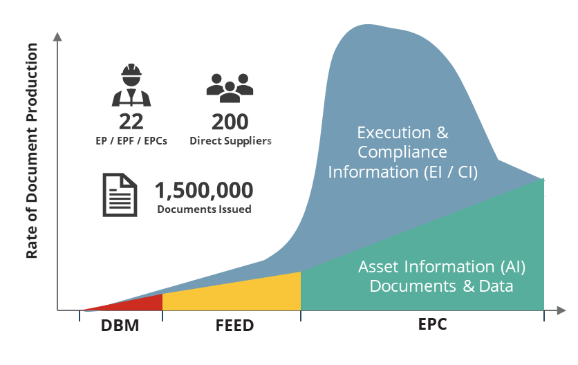 Controlling Document Volumes on Engineering and Construction Projects